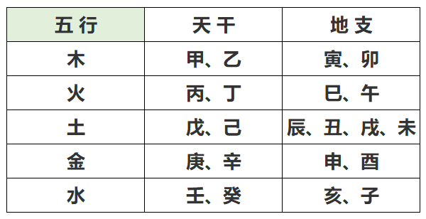 生辰八字测算方法有哪些？