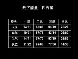 数字能量学对照表，数字能量学入门基础知识！